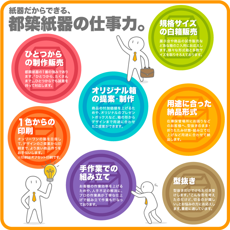 都築紙器の仕事力オリジナルパッケージ